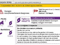 4  Le bulletin d'alerte de METEO FRANCE