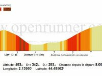2-Profil-altimetrique